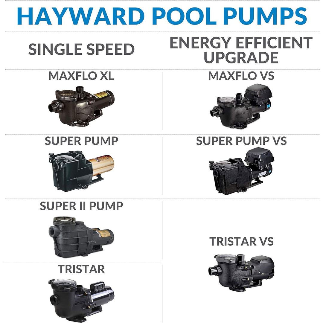 Hayward Super Pump High Efficiency 0.75 Total HP Medium Head Pool Pump, Black - VMInnovations