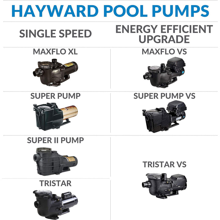 Hayward Super Pump High Efficiency 0.75 Total HP Medium Head Pool Pump, Black - VMInnovations