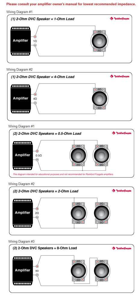 2) Rockford Fosgate P2D2-8 8" Punch 1000W 2-Ohm DVC Car Audio Subwoofers | P2D28