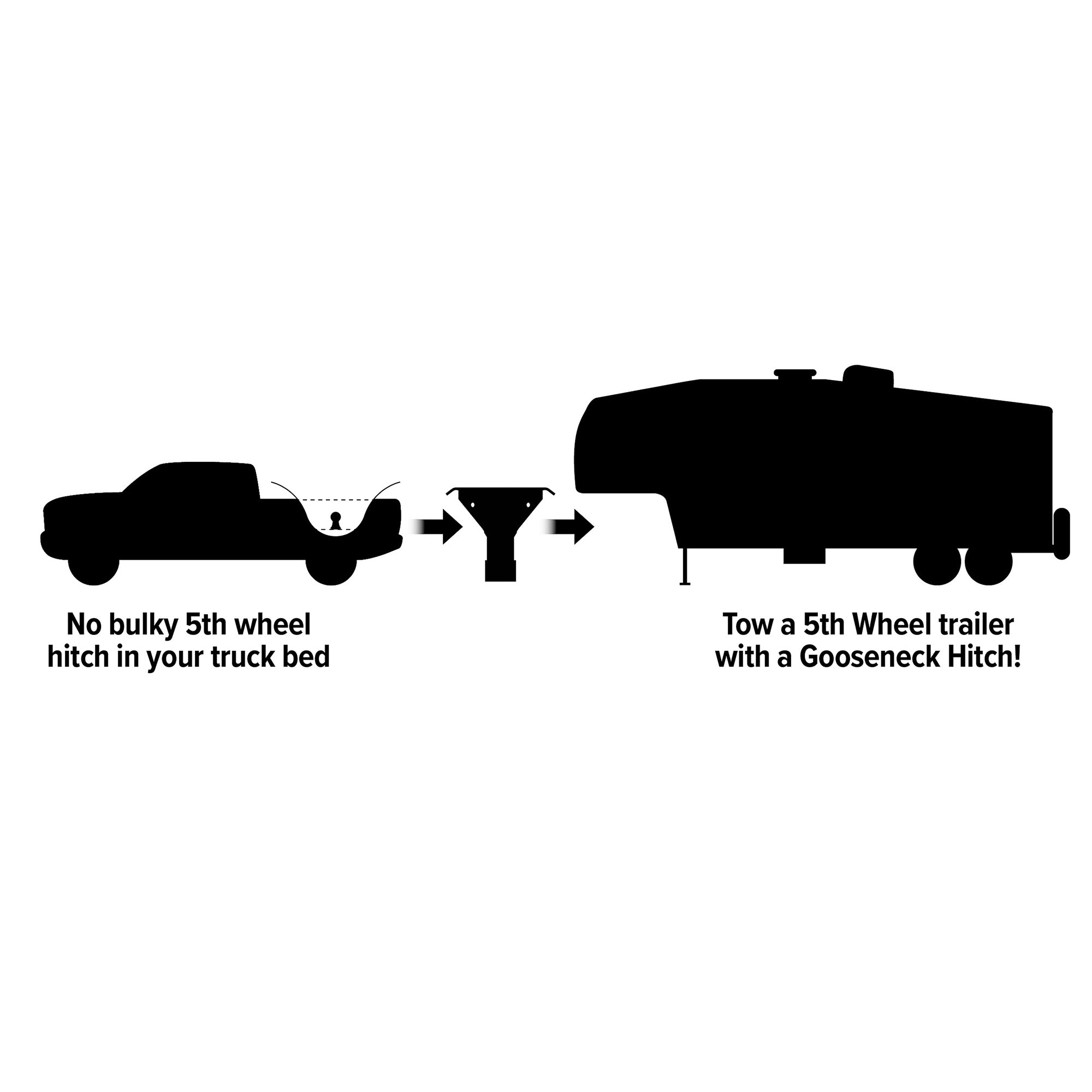 Eaz-Lift Gooseneck Adapter for Fifth Wheel Trailers, 15 Inch, 30,000 Lb (Used)