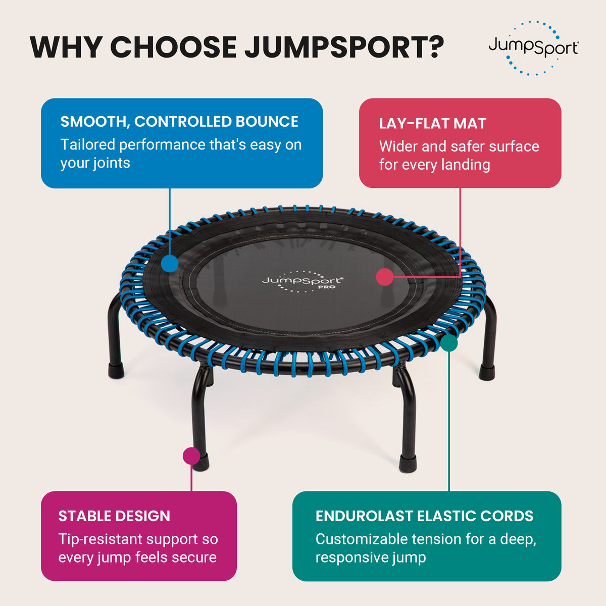 JumpSport 350 PRO 39 Inch Fitness Trampoline with Blue EnduroLast Elastic Cords