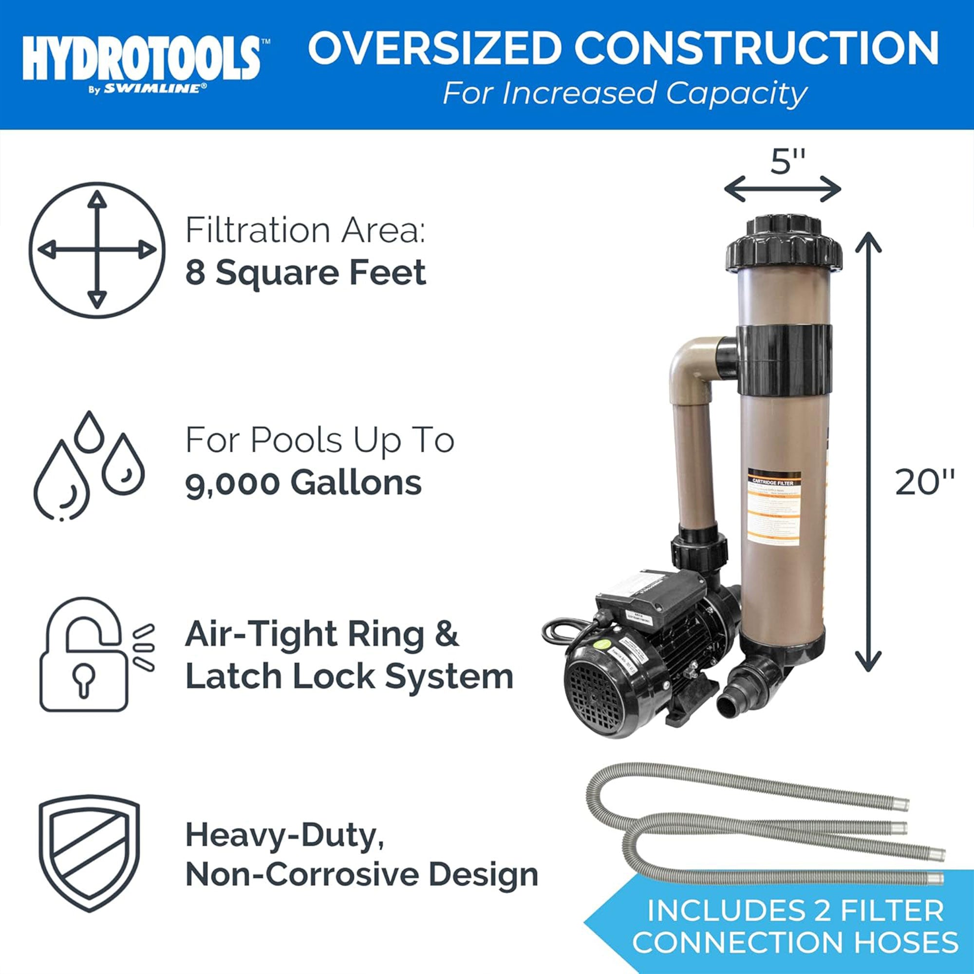 Swimline Hydrotools Cartridge Pool Filter Complete System 2220GPH Pump(Open Box)