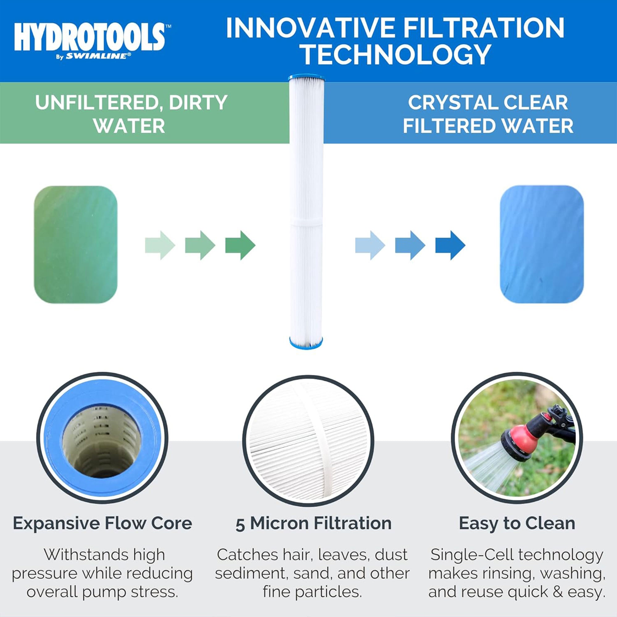 Swimline Hydrotools Cartridge Pool Filter Complete System 2220GPH Pump(Open Box)