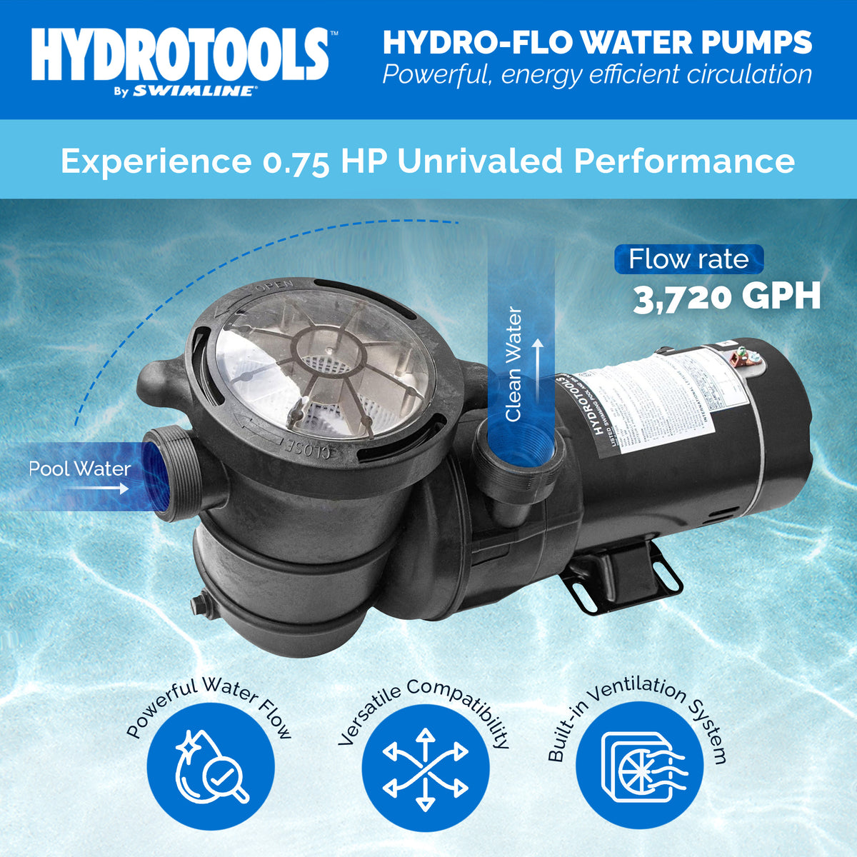 Swimline Hydro Flo 0.75HP 3,720 GPH 3,450 RPM Vertical Discharge Pump (Open Box)