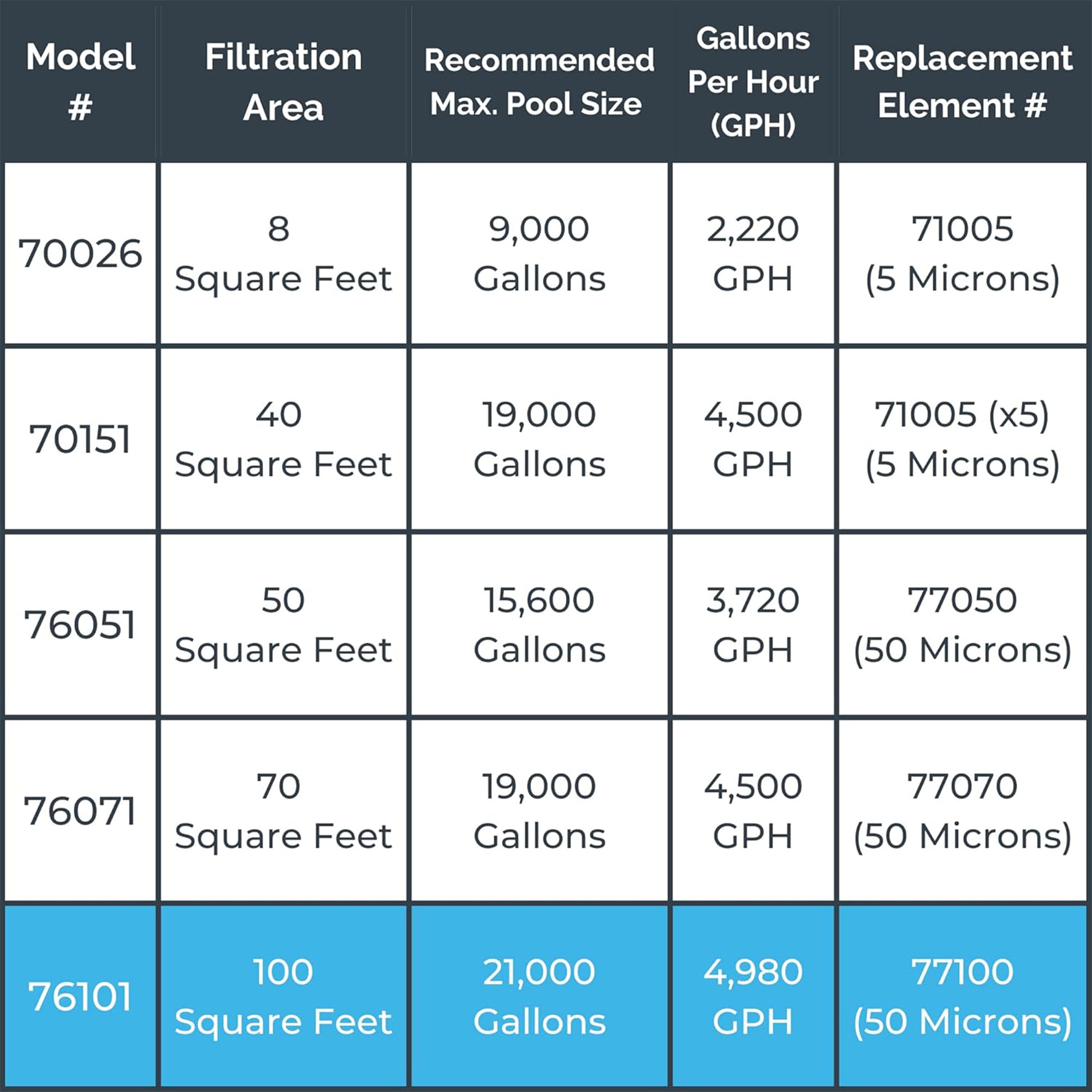 Swimline HYDROTOOLS 100 SqFt Cartridge Pool Filter System for Above Ground Pools - VMInnovations