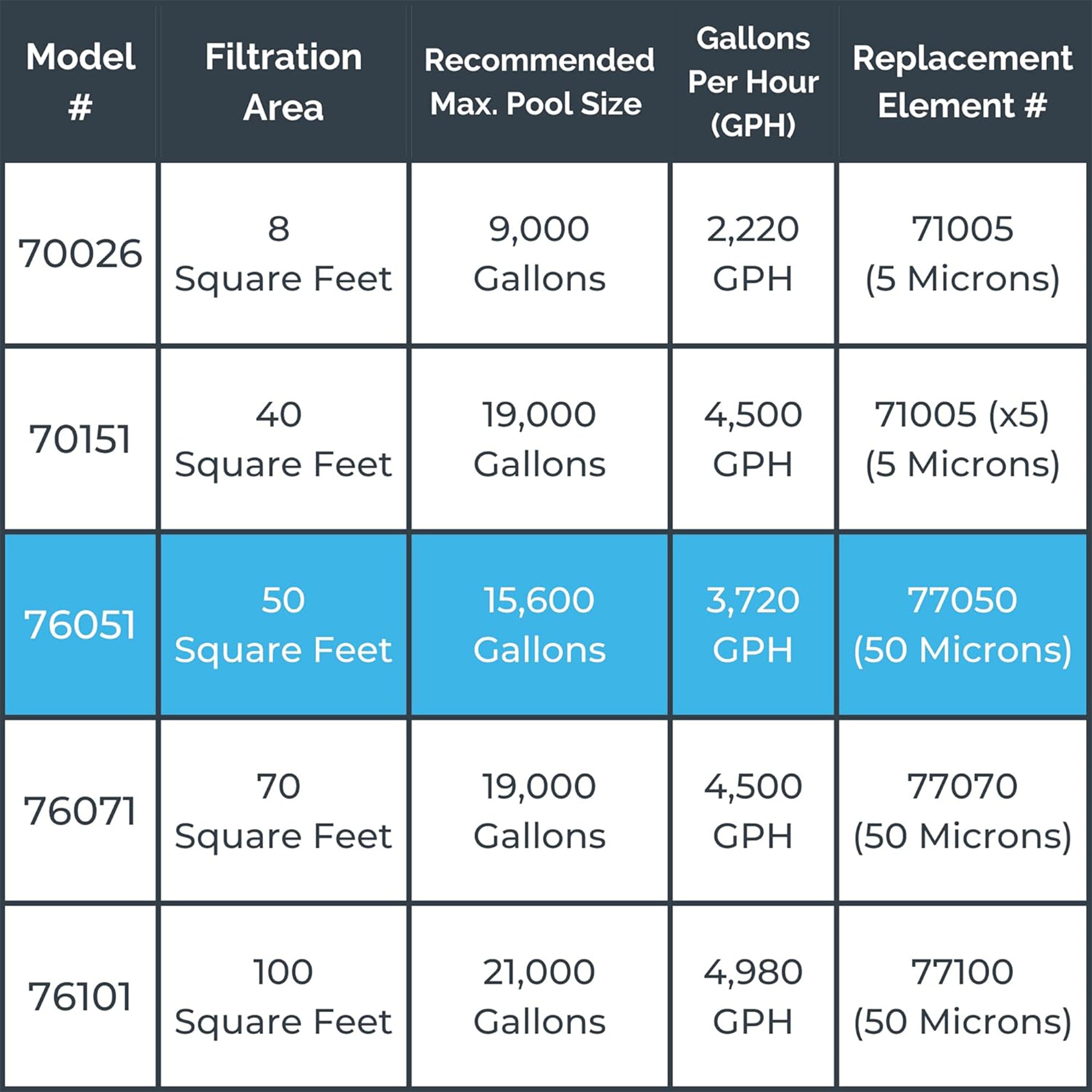 Swimline HYDROTOOLS 50 Sq Ft Cartridge Filter System & 50 Sq Ft Cartridge Filter - VMInnovations