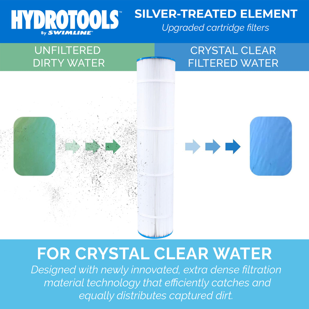 Swimline 100 Sq Ft Replacement Cartridge Element with 50 Microns for Pool Use