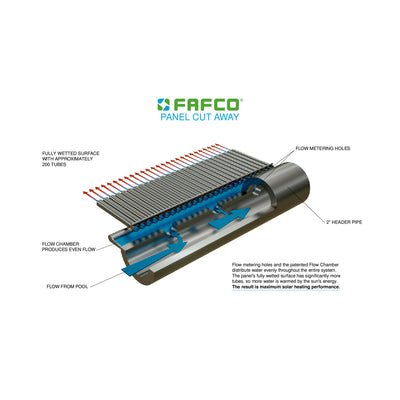 FAFCO Connected Tube 2ft x 10ft Solar Pool Heating Panel with Highest Efficiency