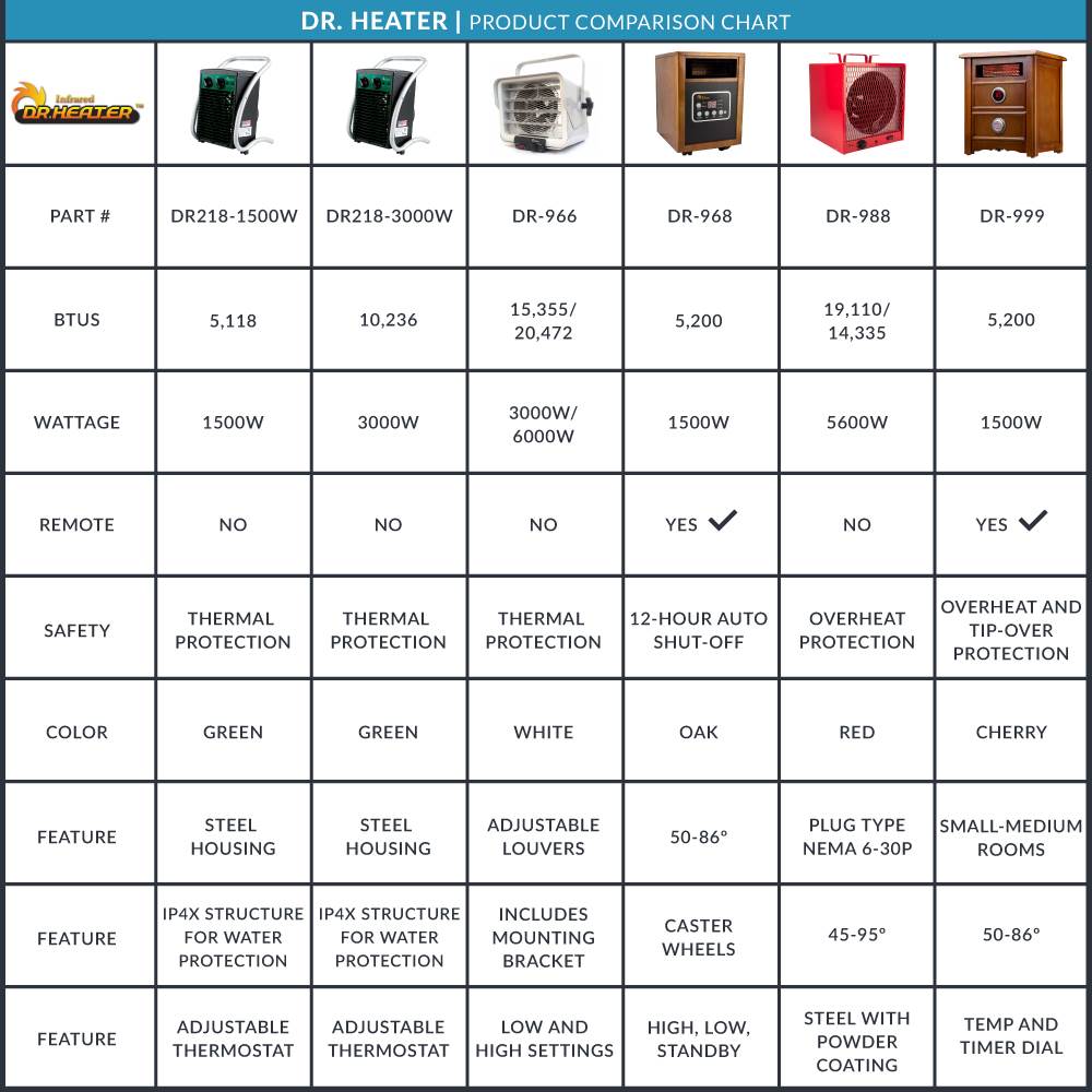 DR. INFRARED HEATER DR-988 Infrared Garage Portable Space Heater (Open Box) - VMInnovations