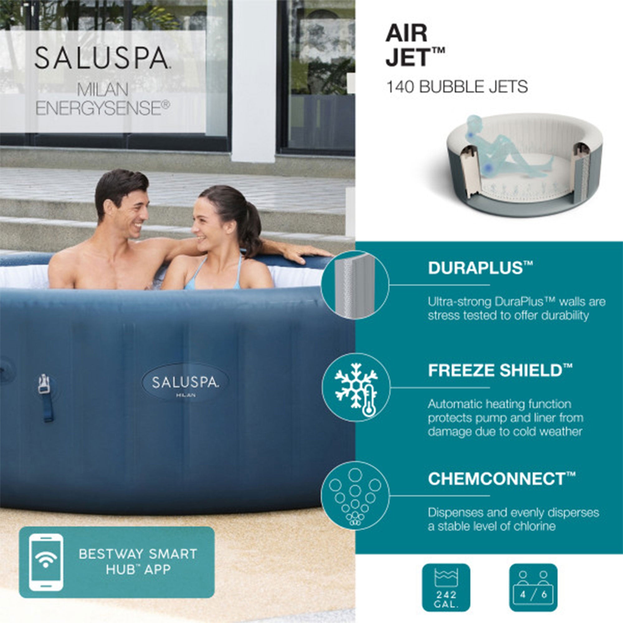 Bestway Milan AirJet Hot Tub with 2 SaluSpa Non-Slip Spa Seat & Headrest Pillow