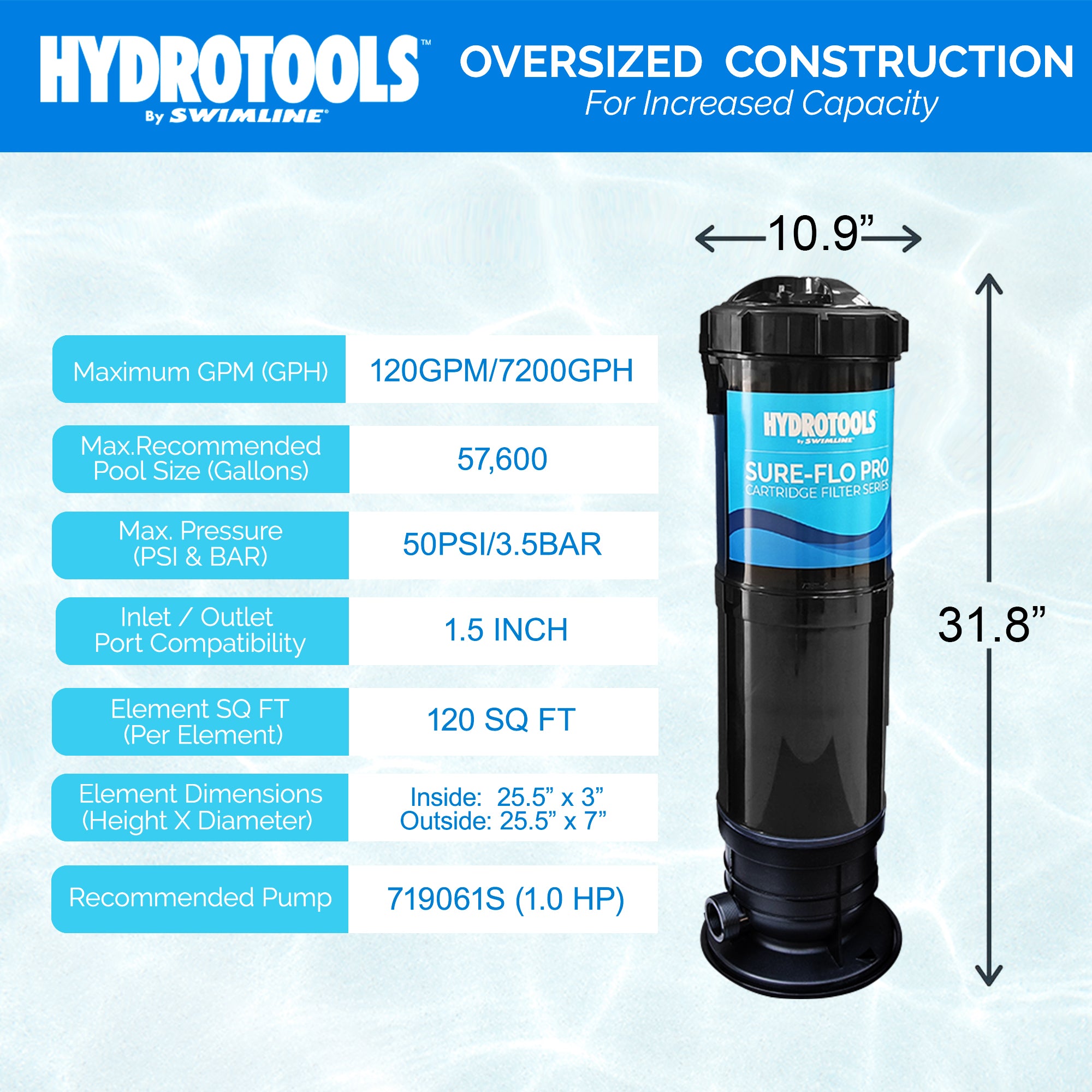 Swimline HydroTools 120 SF Swimming Pool Filter up to 57,600 Gallons (Open Box) - VMInnovations