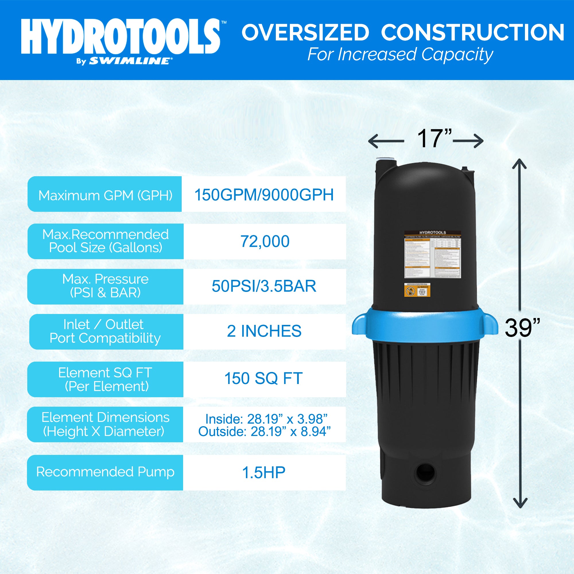Swimline HydroTools 150 SF Ultra Pool Cartridge Filter up to 72,000 Gallons