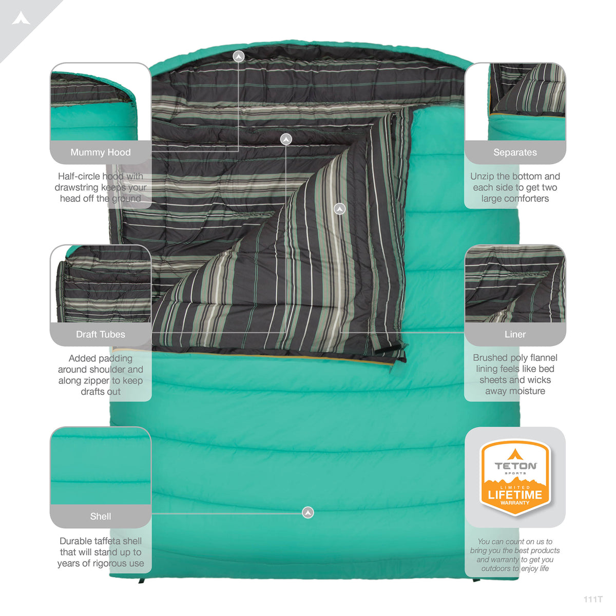 TETON Sports Mammoth 0 Degree Warm Sleeping Bags for Camping & Base Camp, Teal - VMInnovations