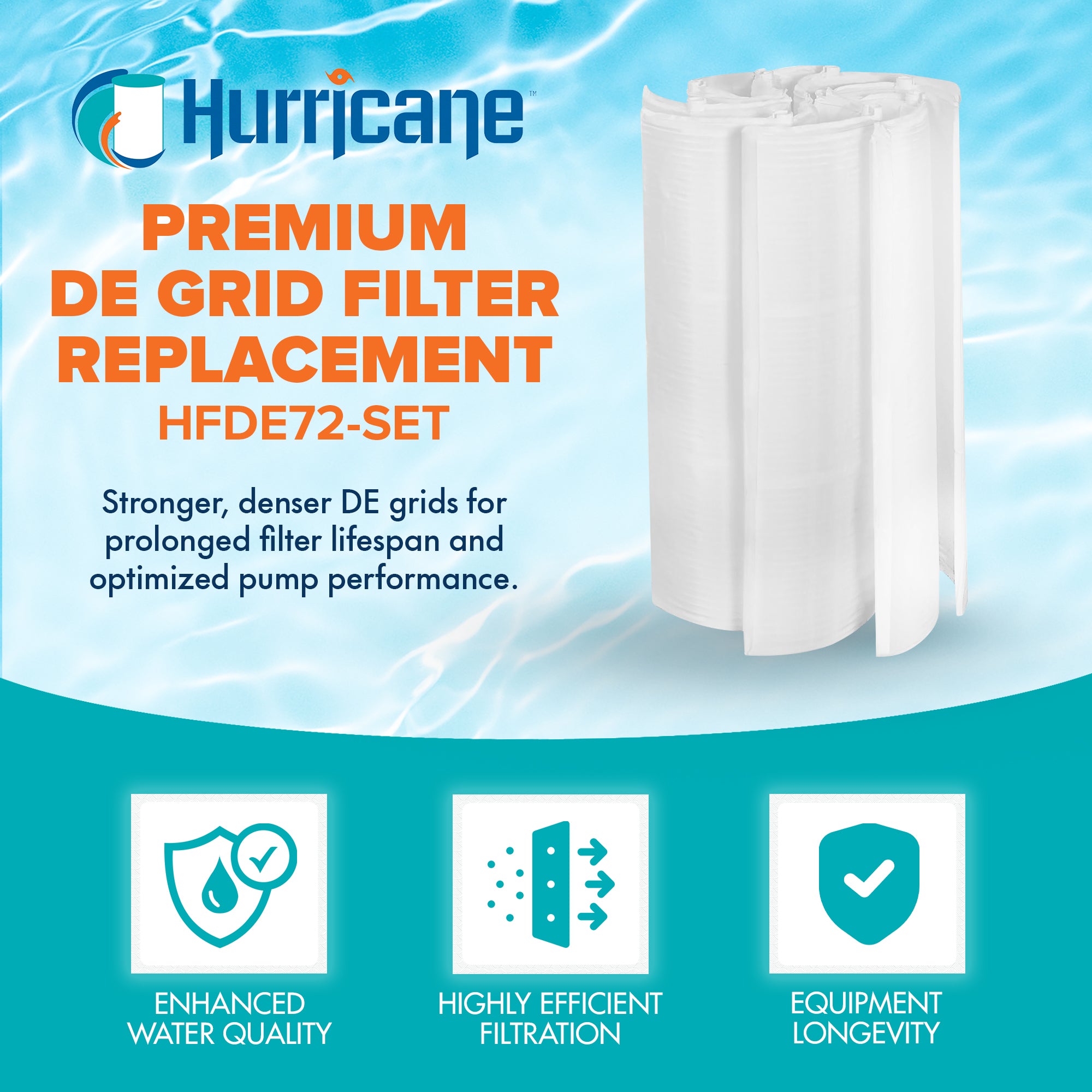 Hurricane 3 Pack HF-DE72-SET 72 sq ft DE Grid Filter Replacement w/ 7 Full Grids