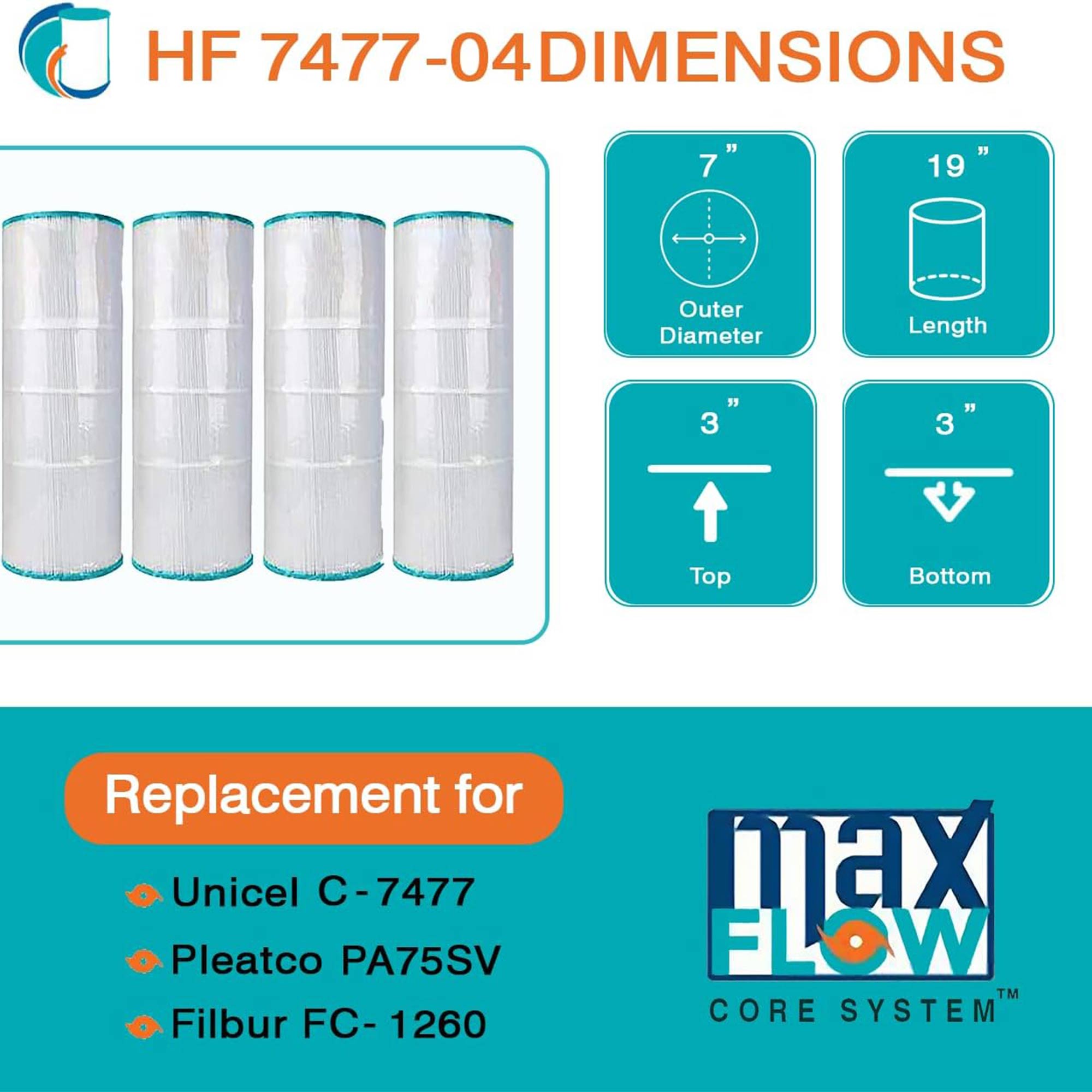 Hurricane Advanced Pool Filter Cartridge C-7477, PA75SV & FC-1260 (4pk) (Used) - VMInnovations
