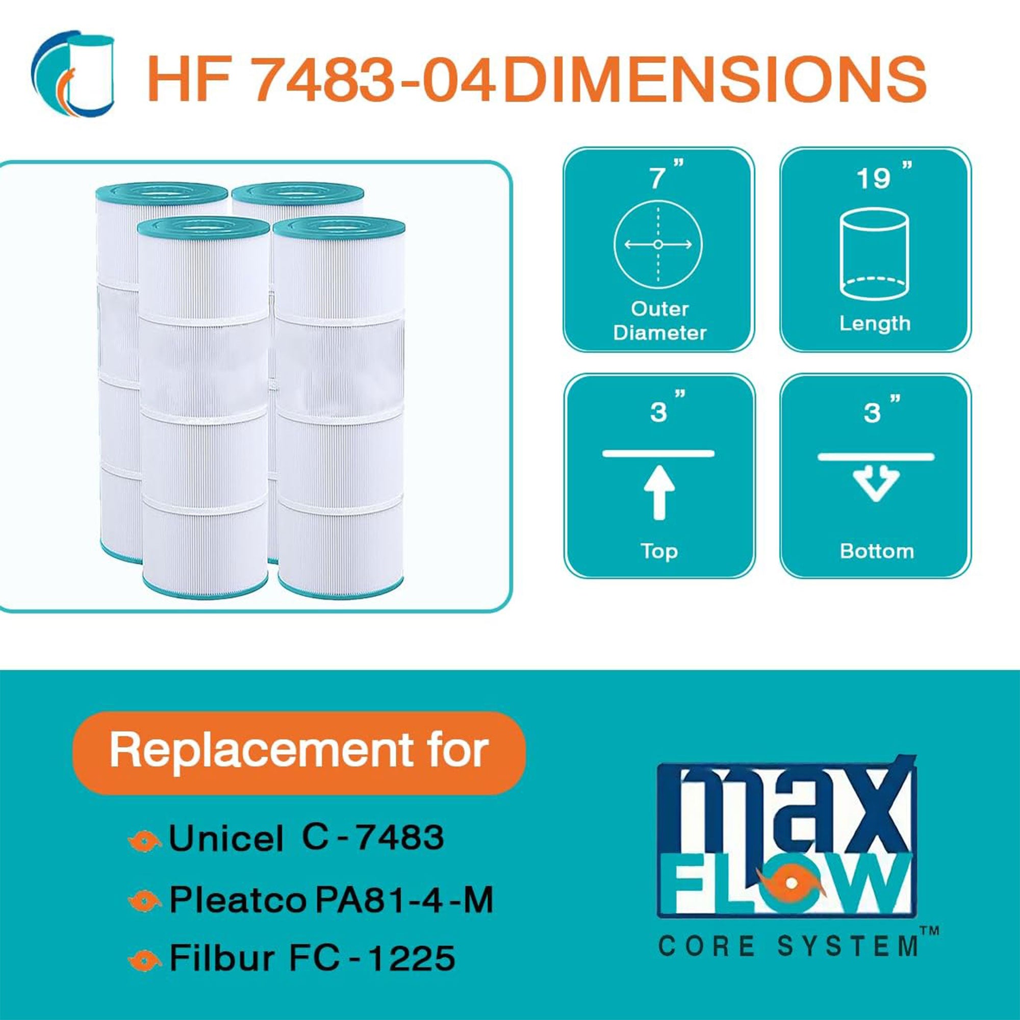 Hurricane Pool Filter Cartridge for C-7483, PA81-4-M, FC-1225 (4pk) (Used) - VMInnovations