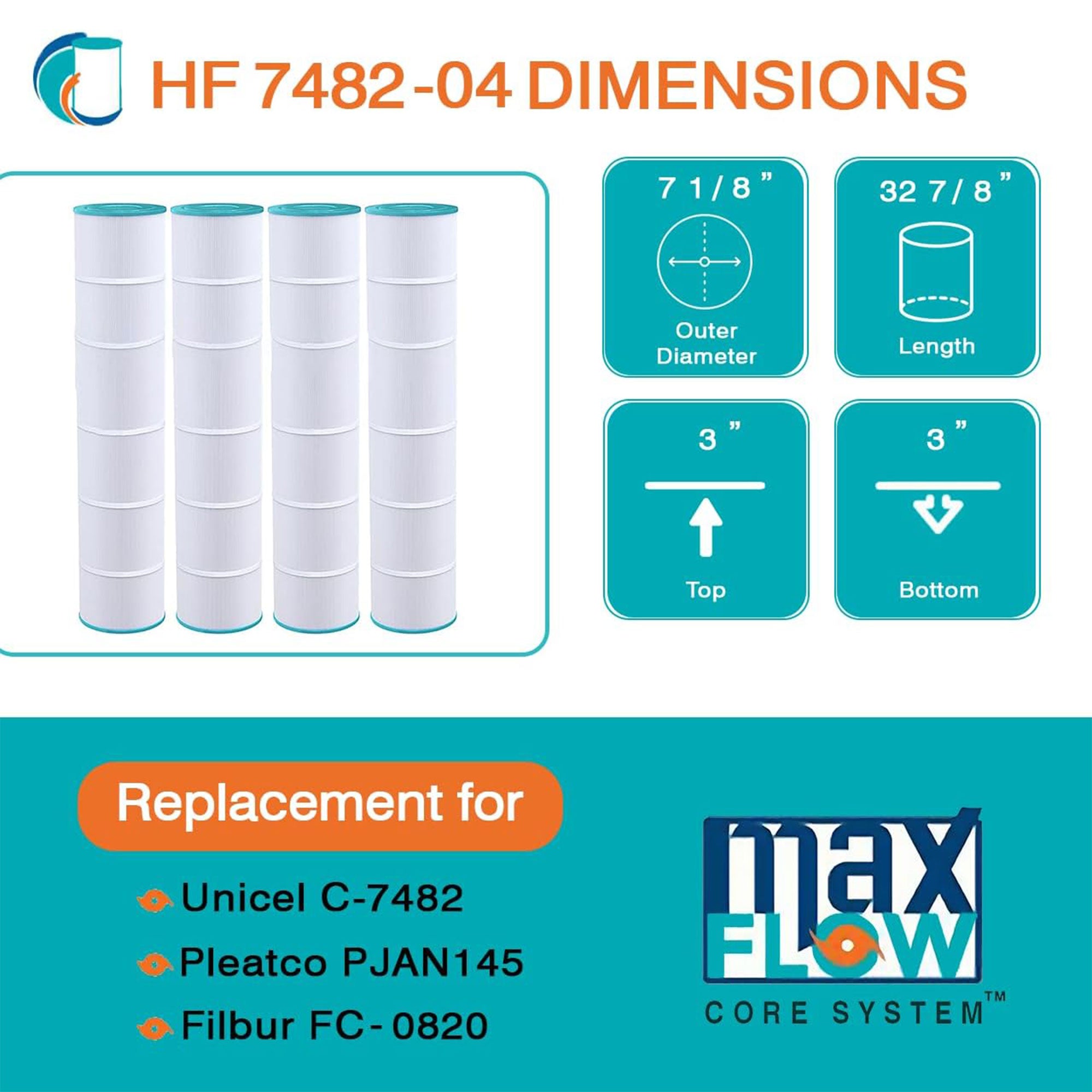 Hurricane Filter Cartridge for Pleatco PJAN145 & Unicel C-7482 (4pk) (Open Box)