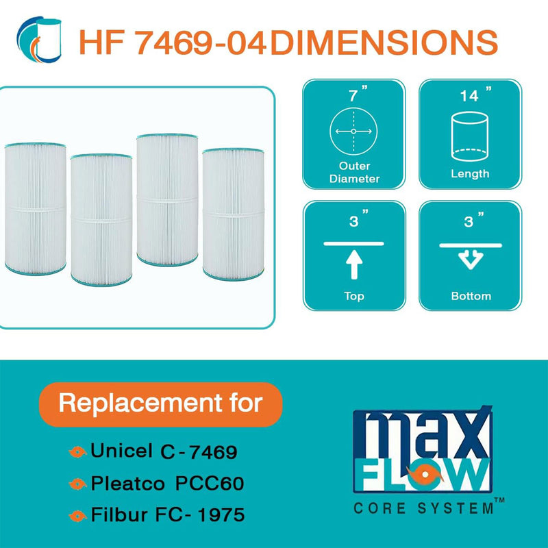 Hurricane Advanced Pool Filter Cartridge for PCC60, C-7469, and FC-1975 (4 Pack)