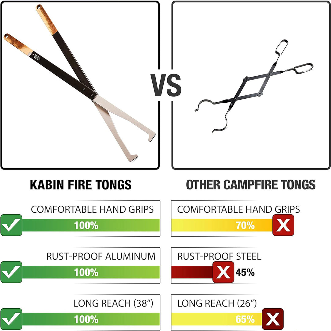 KABIN 38 Inch Fire Tongs Log Grabbers, Camping Fire Pit Fireplace Accessories - VMInnovations