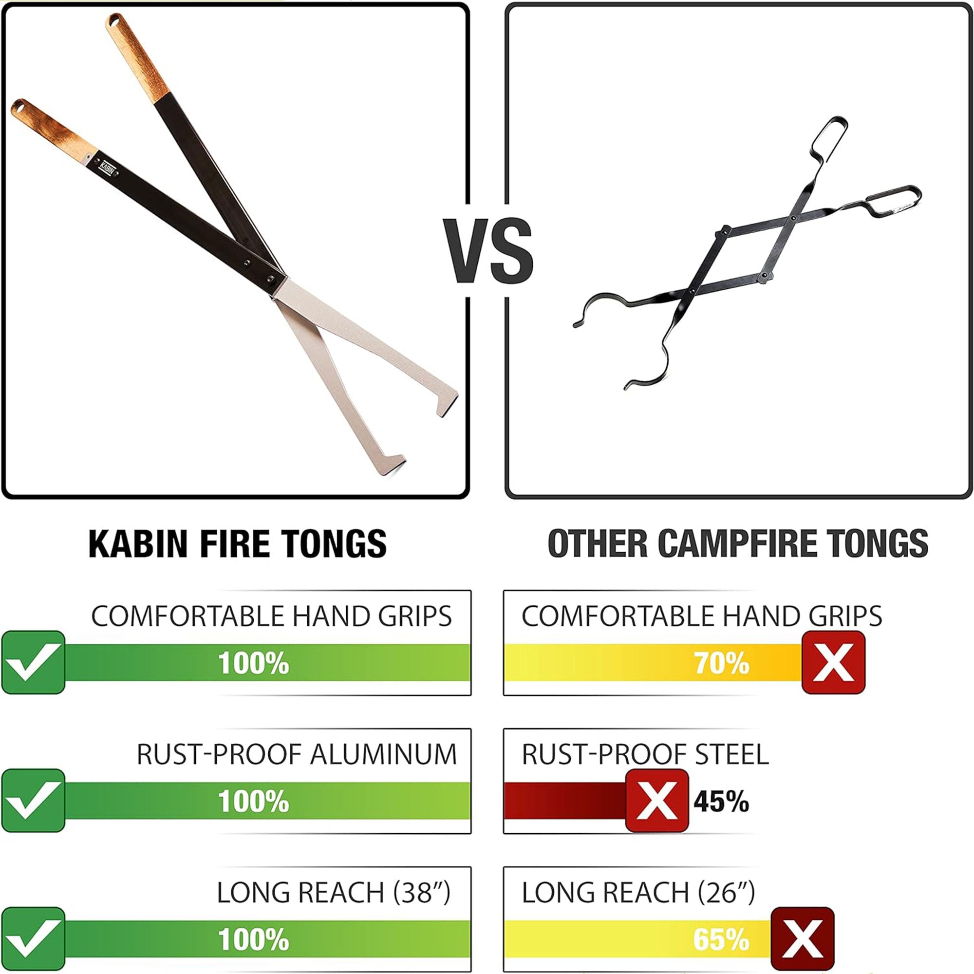 KABIN 38 Inch Fire Tongs Log Grabbers, Camping Fire Pit Fireplace Accessories - VMInnovations