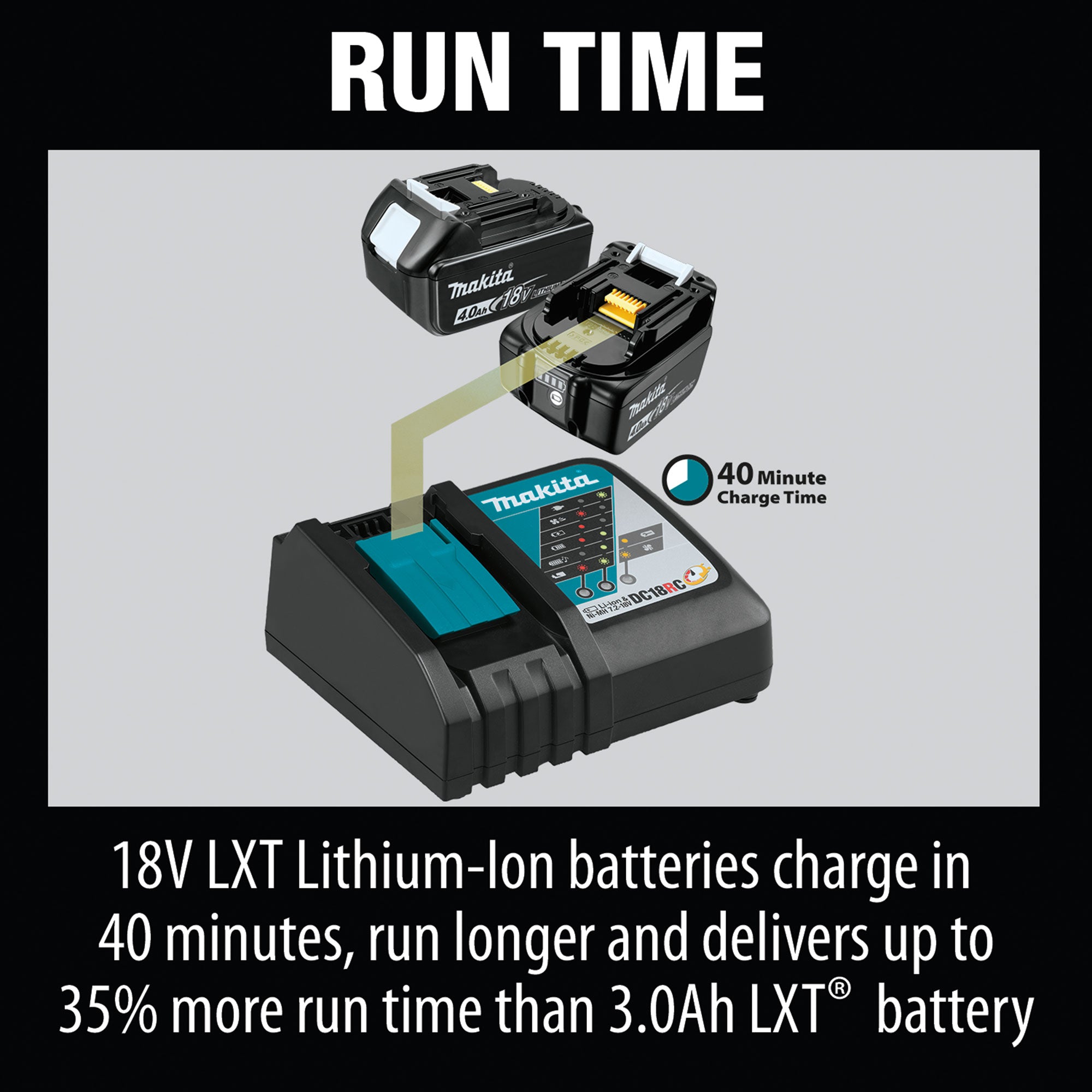 Makita 18 Volt LXT Lithium Ion Rapid Optimum Charger with Built In Fan for Tools - VMInnovations