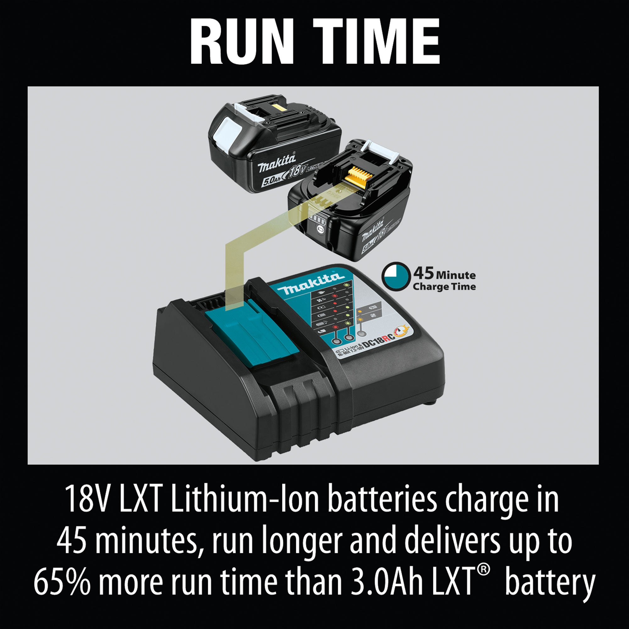 Makita 18 Volt LXT Lithium Ion Rapid Optimum Charger with Built In Fan for Tools - VMInnovations