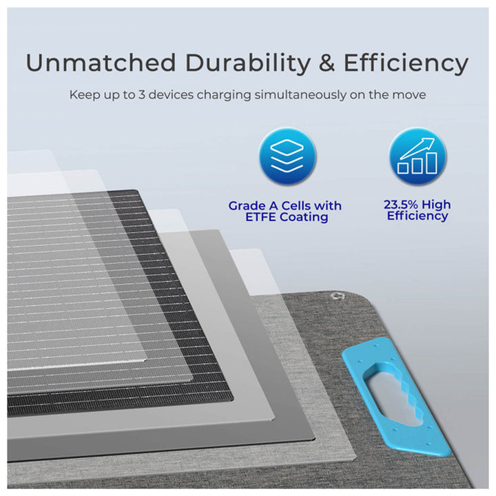 Renogy Portable Foldable Solar Panel, Power Backup for Camping Off Grid, 200W - VMInnovations