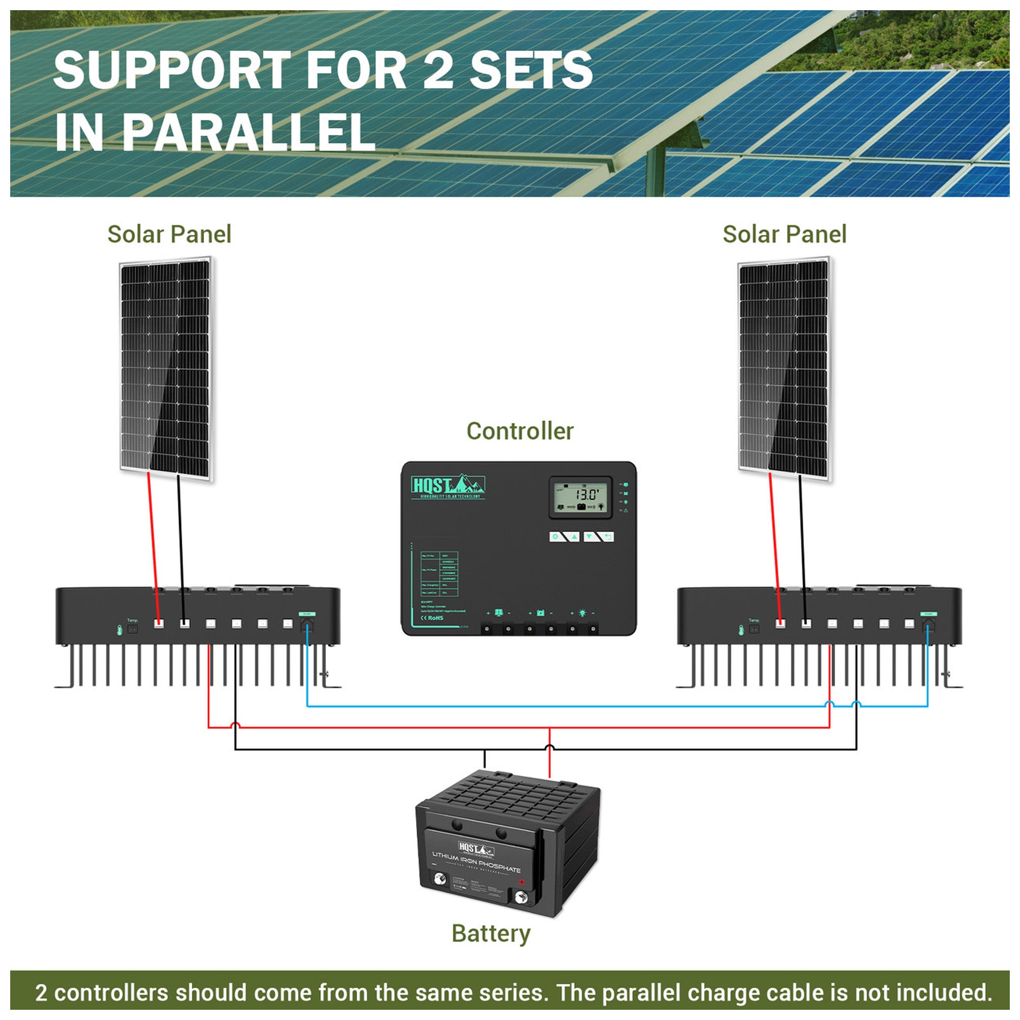 HQST Solar Charge Controller with Low Temp Protection, and Parallel Charging - VMInnovations