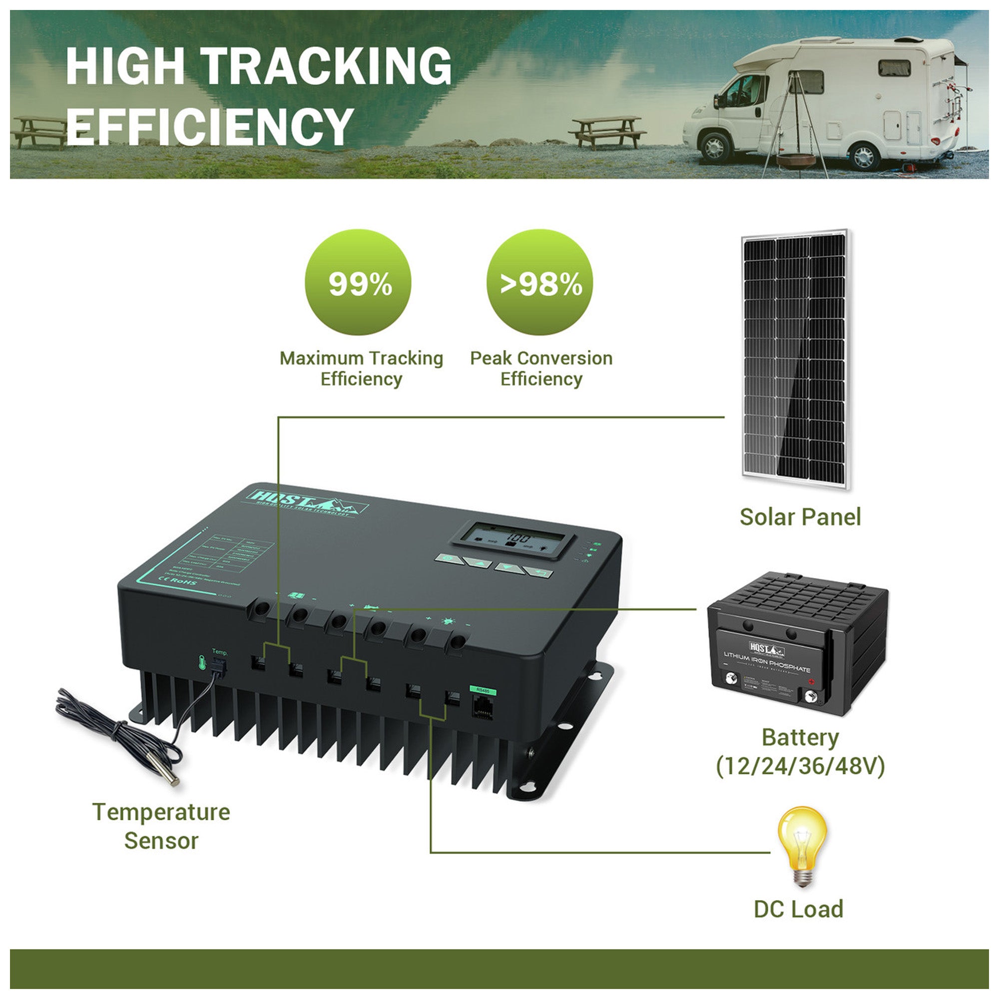 HQST Solar Charge Controller with Low Temp Protection, and Parallel Charging - VMInnovations