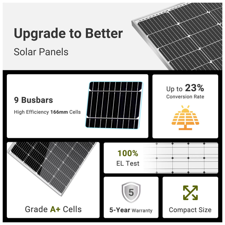 HQST Monocrystalline Solar Panel for RVs, Motorhomes, & Boats, 100W, 12V, 9BB - VMInnovations