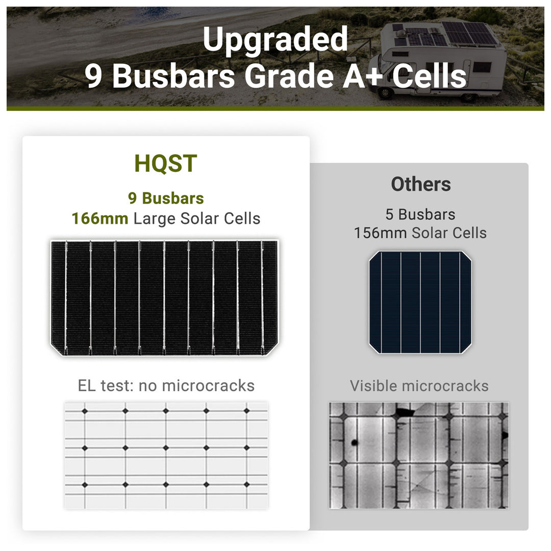 HQST Monocrystalline Solar Panel for RVs, Motorhomes, & Boats, 100W, 12V, 9BB - VMInnovations