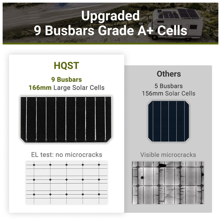 HQST Monocrystalline Solar Panel for RVs, Motorhomes, & Boats, 100W, 12V, 9BB - VMInnovations