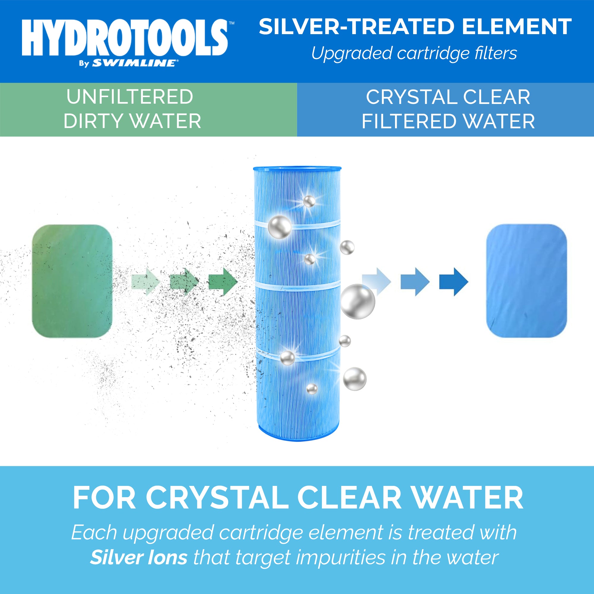 Swimline HydroTools 50 Micron Easy Clean Cartridge Pool Spa Filter (Open Box)