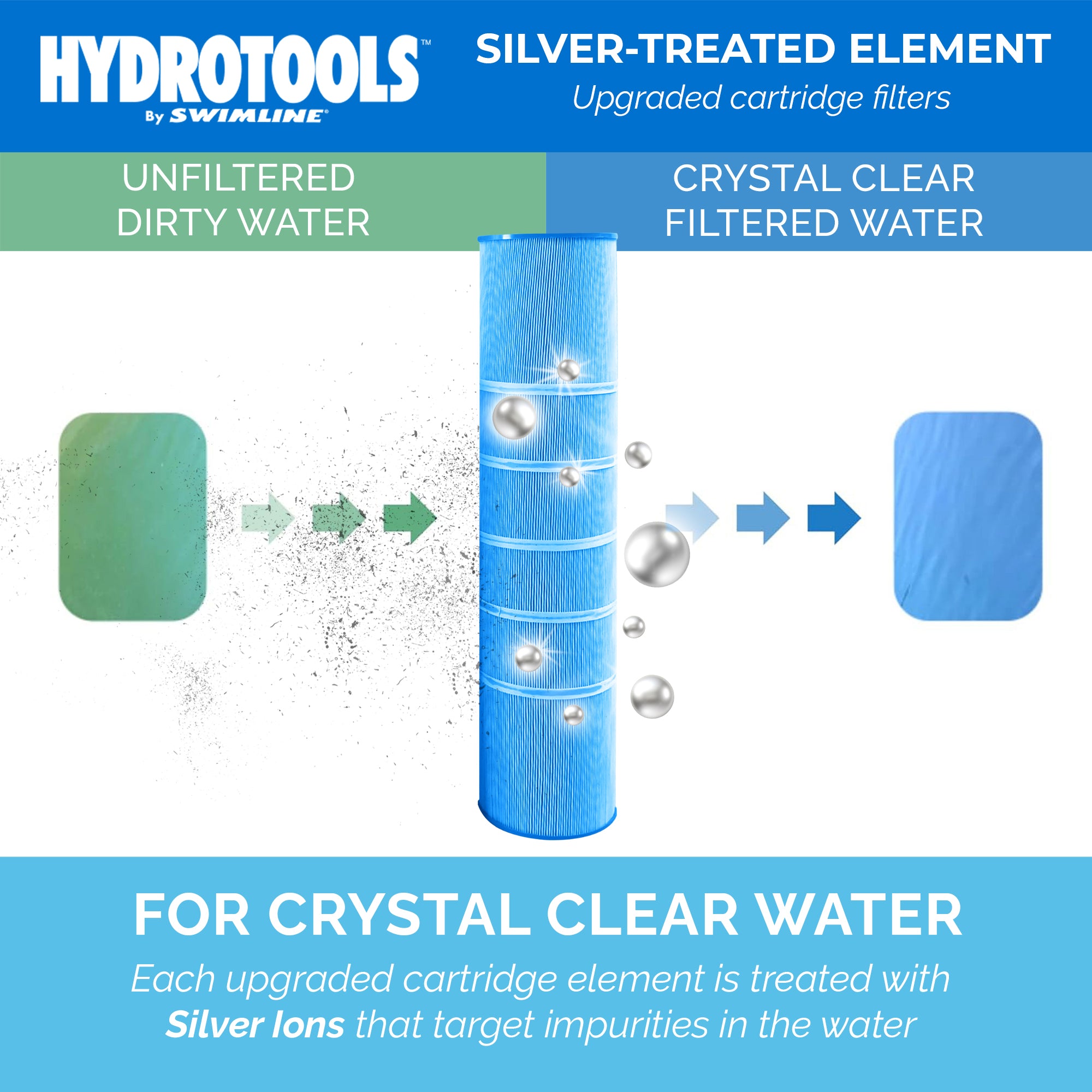 Swimline HYDROTOOLS Ultra Pool Replacement Cartridge Filter (Open Box) - VMInnovations