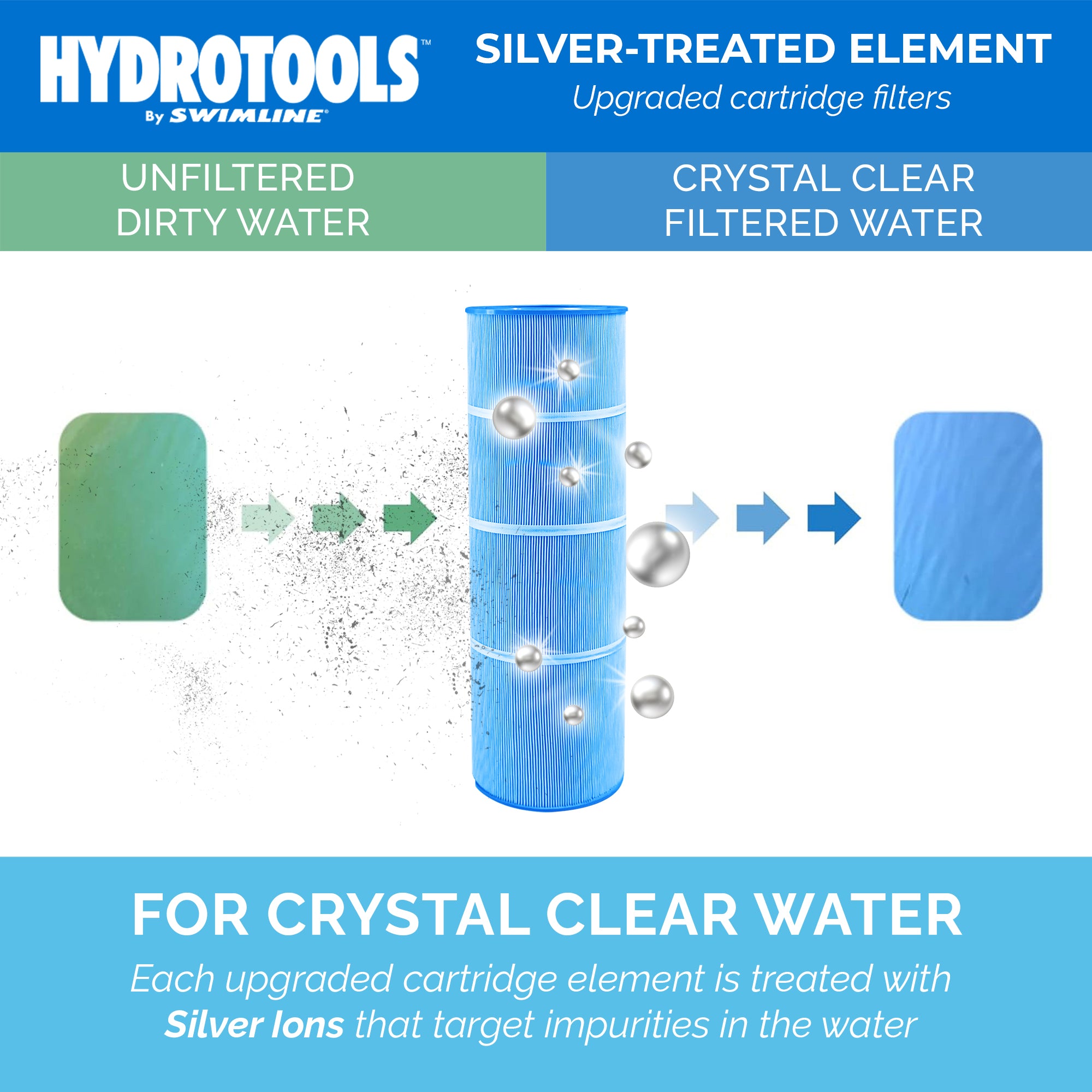 Swimline HYDROTOOLS Ultra Pool Replacement Cartridge Filter, 200 Sq. Ft., Blue - VMInnovations
