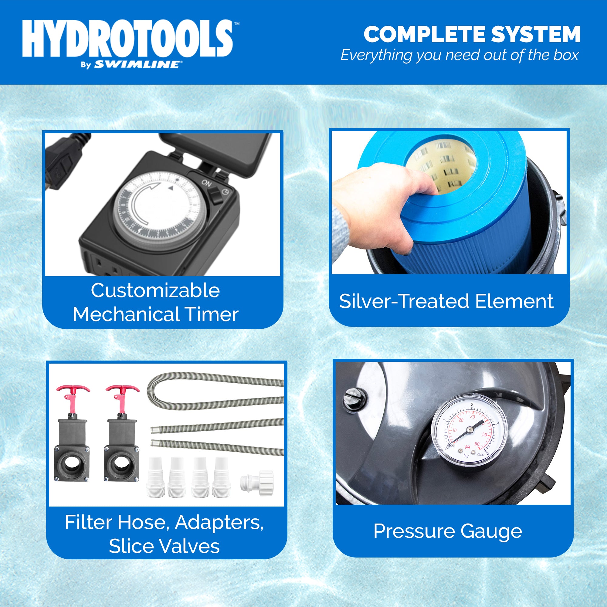 Swimline HYDROTOOLS 90 Sq Ft 1 HP 2 Speed Sure-Flo Pool Cartridge Filter (Used)