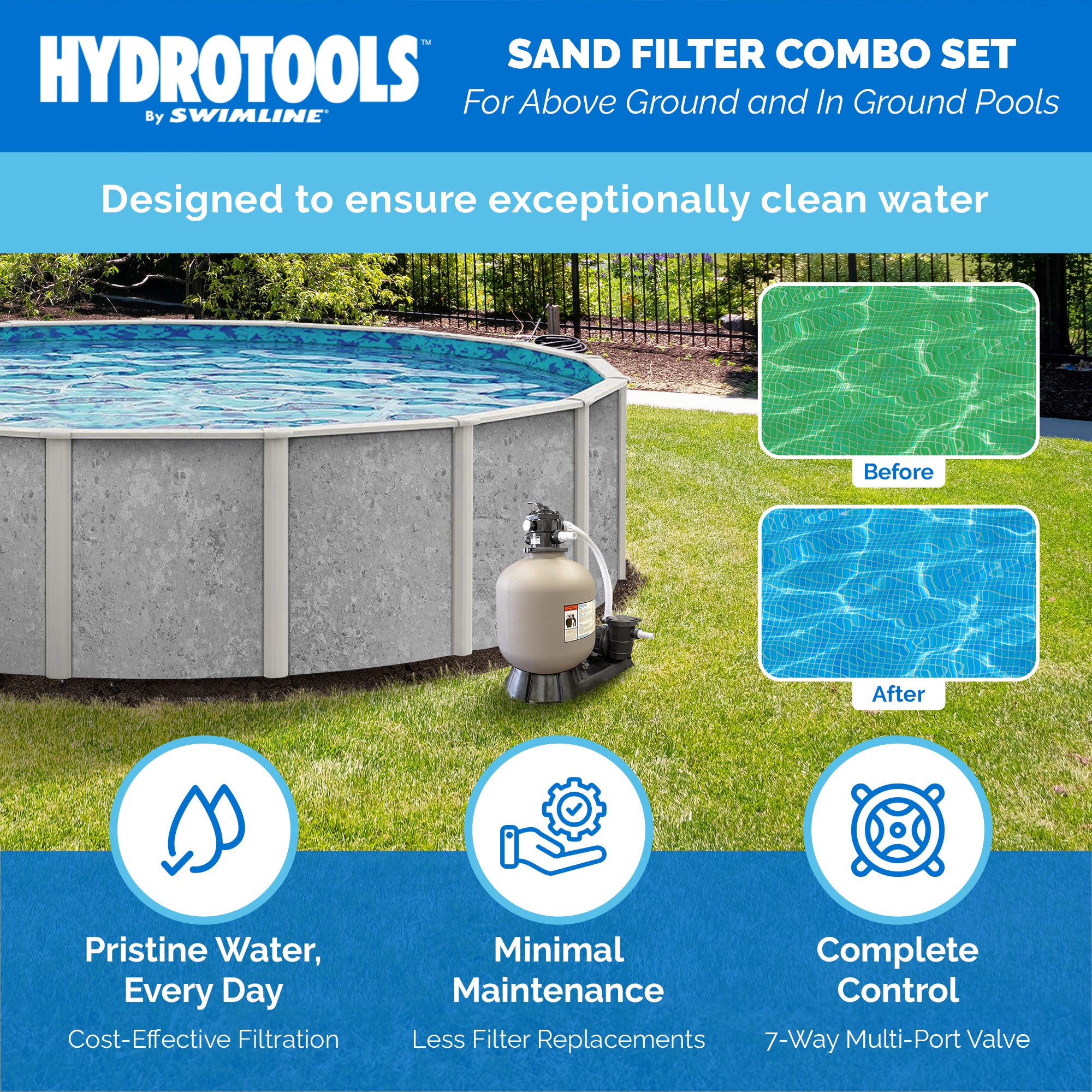 Swimline Hydrotools 24 Inch Sand Filter Combo Set for Pools, 300lb (Open Box)