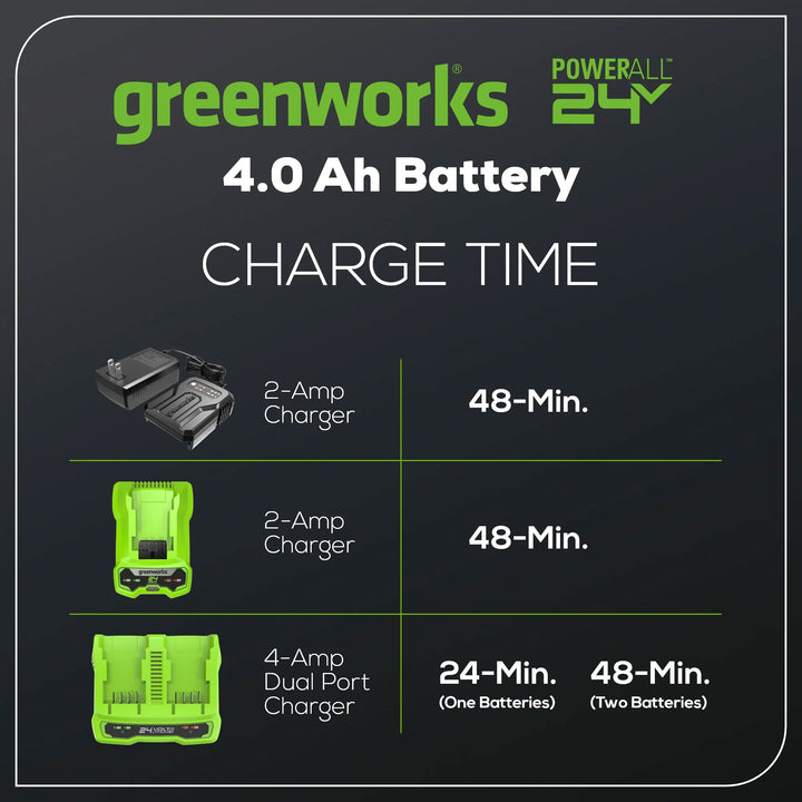Greenworks 24 Volt Max Lithium Ion Battery, 4 Amp Rechargeable Power Pack, Black - VMInnovations
