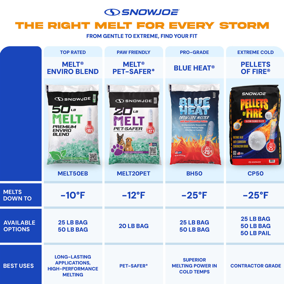 Blue Heat Ice Melt Pellets Deicer and for Snow Removal for Driveway, 50 Pounds - VMInnovations