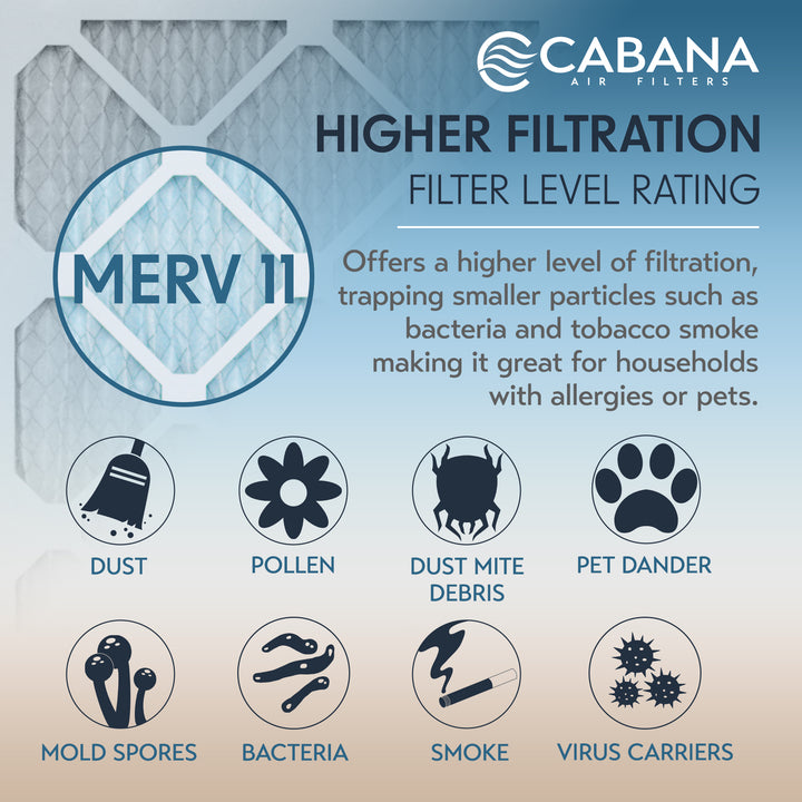Cabana Air Filters 6 Pack HVAC Furnace Air Filters, MERV 11, 20 x 20 x 1, White