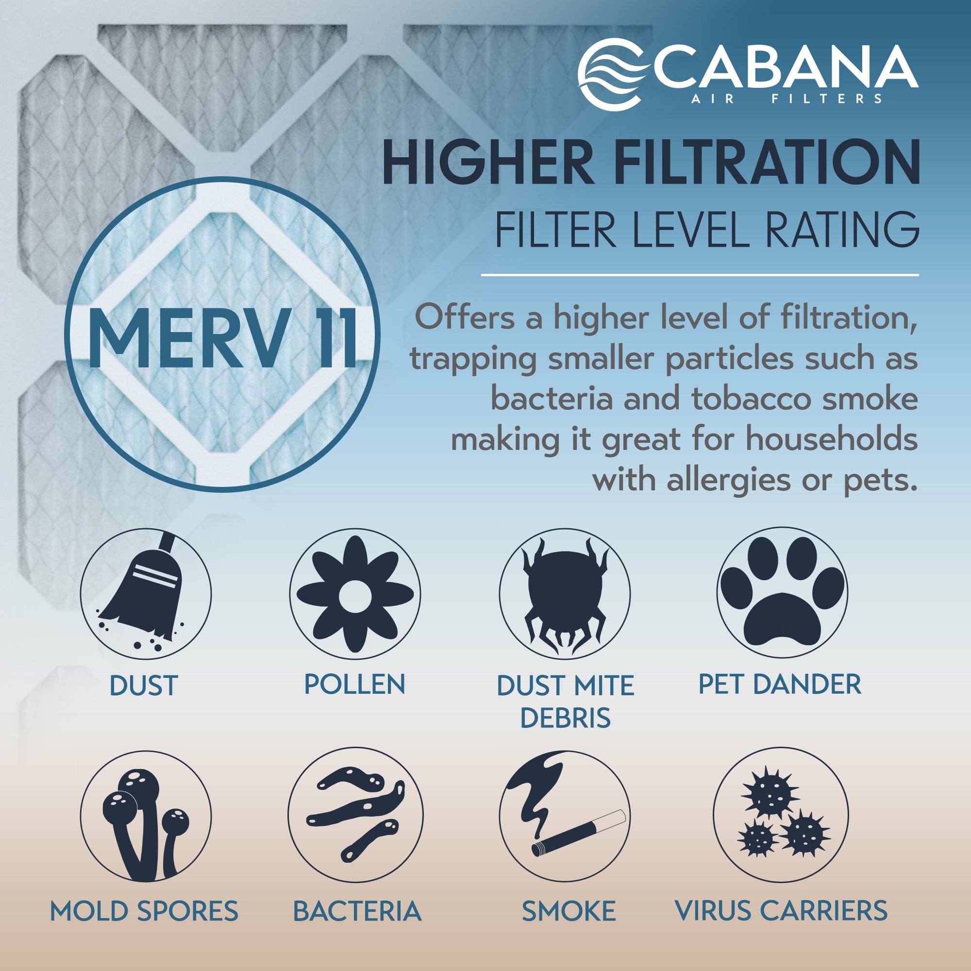Cabana Air Filters 6pk HVAC Furnace Air Filters, MERV 11, 16 x 25 x 1 (Open Box) - VMInnovations