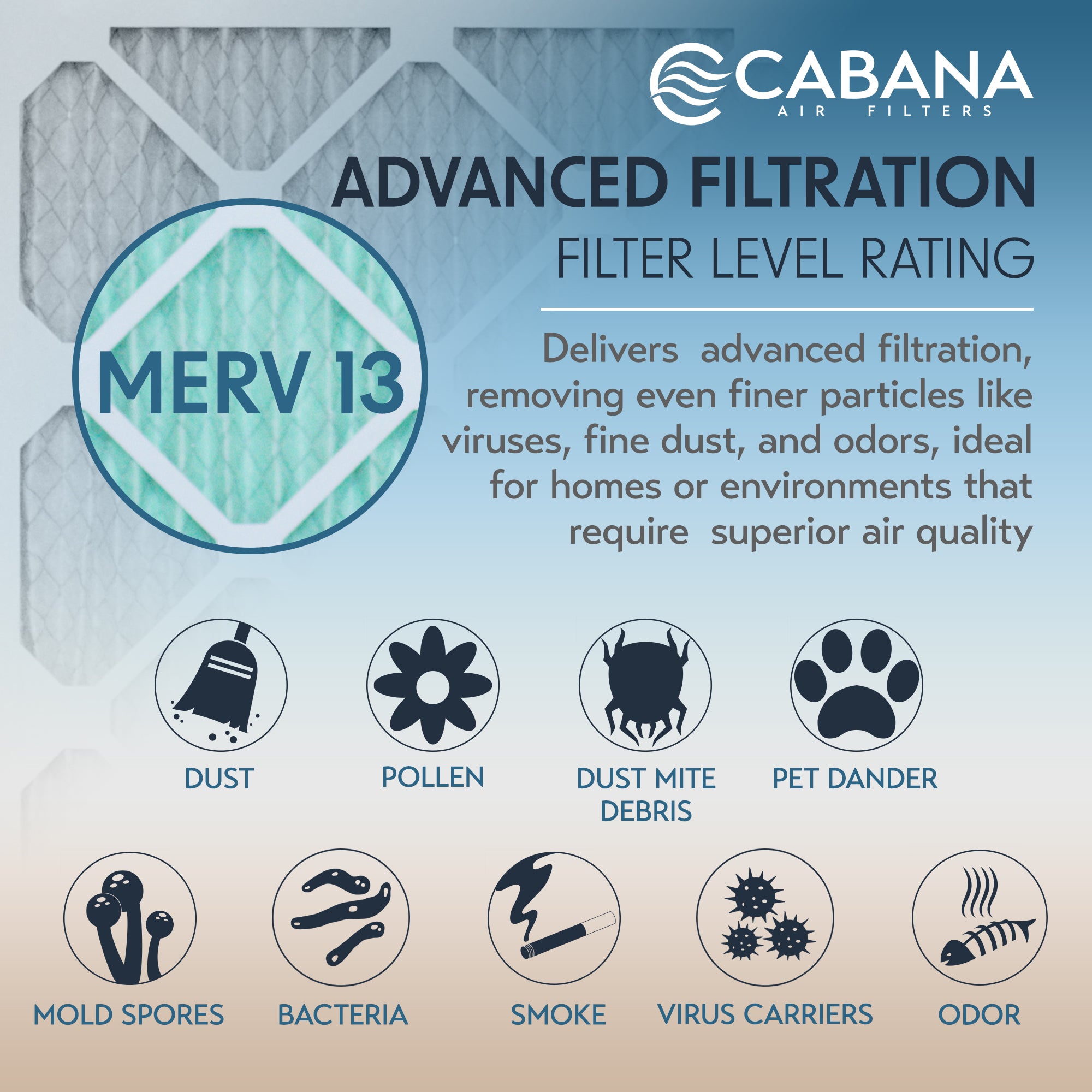 Cabana Air Filters 6 Pack HVAC Furnace Air Filters, MERV 13, 14 x 20 x 1, White