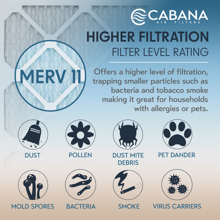 Cabana Air Filters 6 Pack HVAC Furnace Air Filters, MERV 11, 20 x 24 x 1, White - VMInnovations