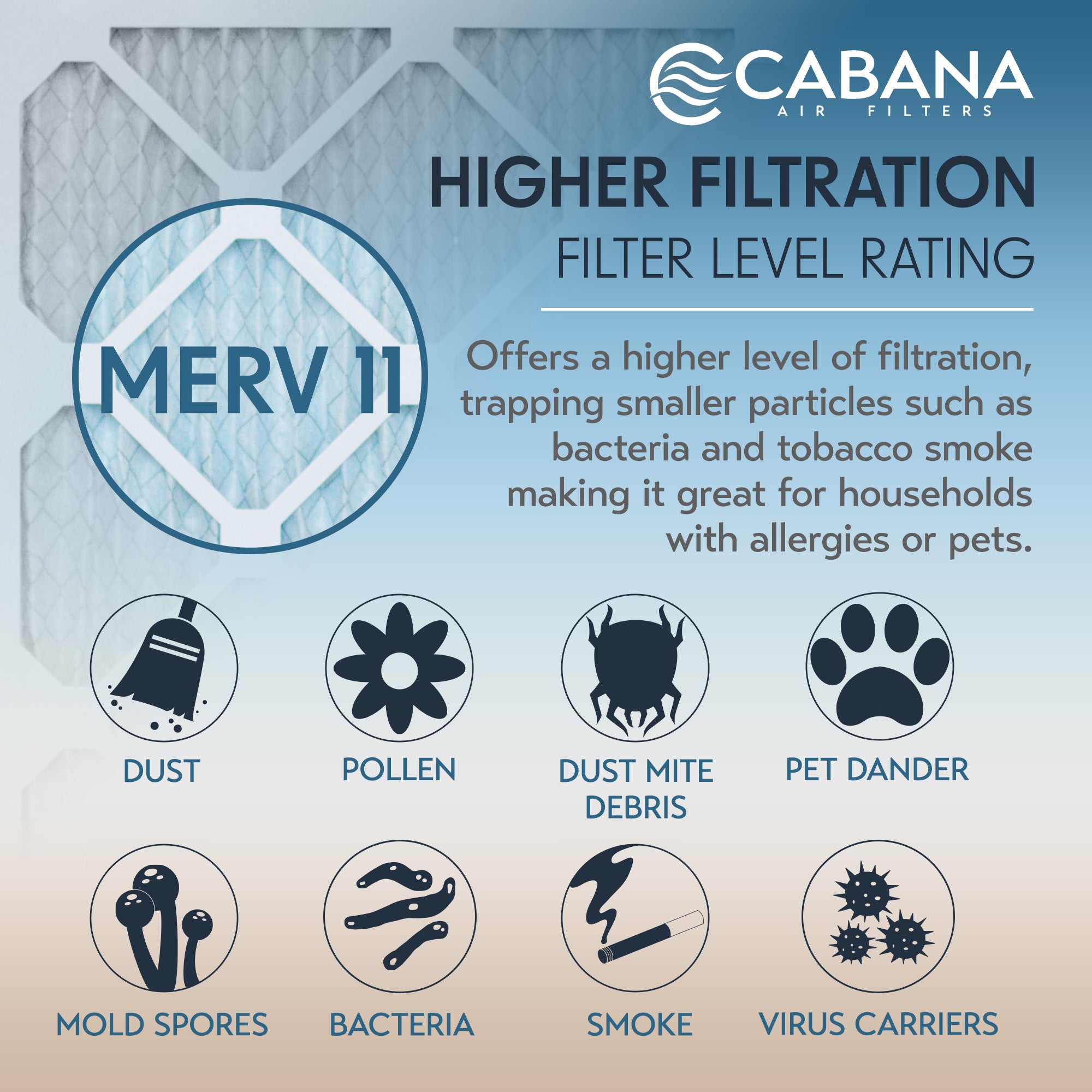 Cabana Air Filters 6 Pack HVAC Furnace Air Filters, MERV 11, 20 x 24 x 1, White