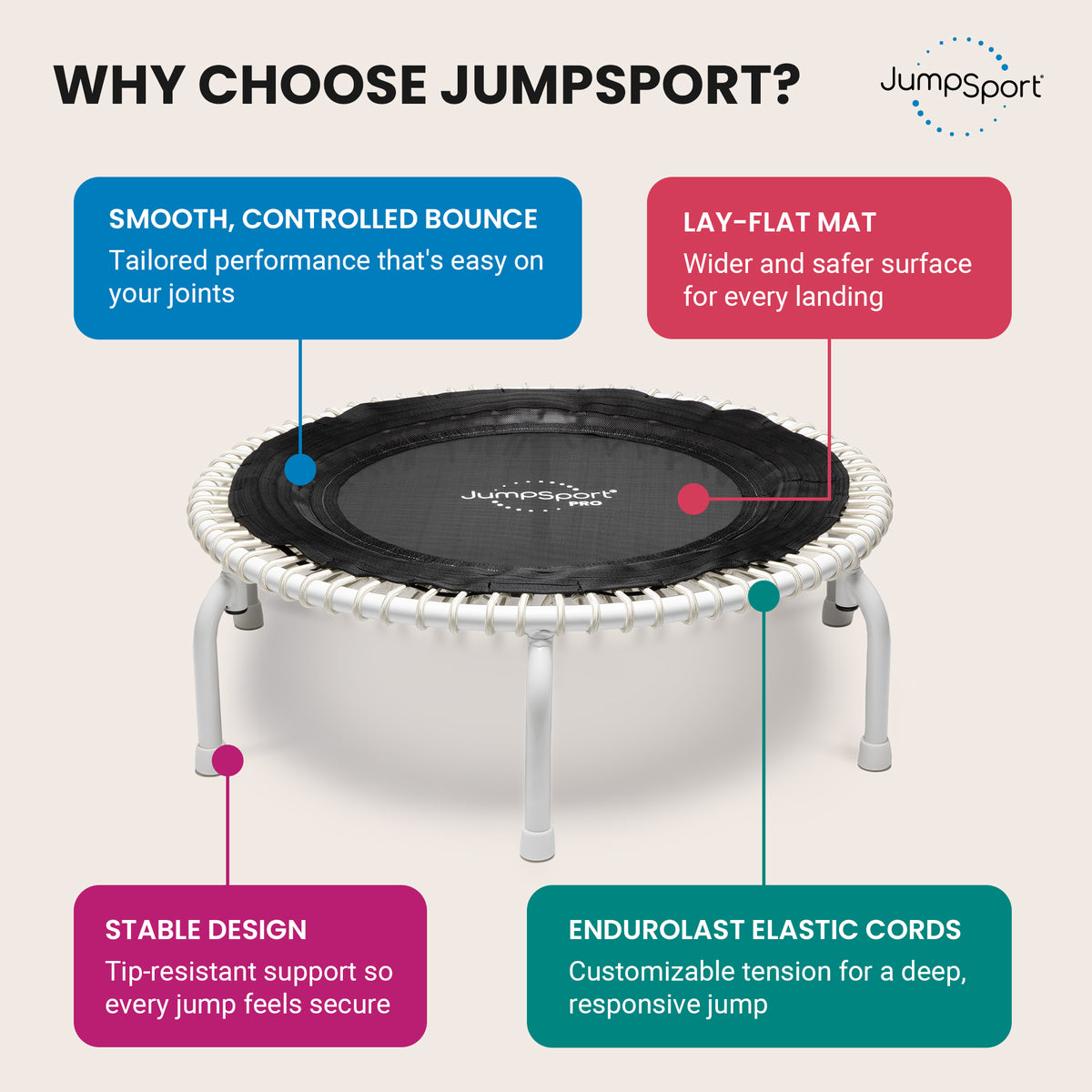 JumpSport 350 PRO Fitness Trampoline, Cardio Workout Equipment, 39 Inch, Elevate
