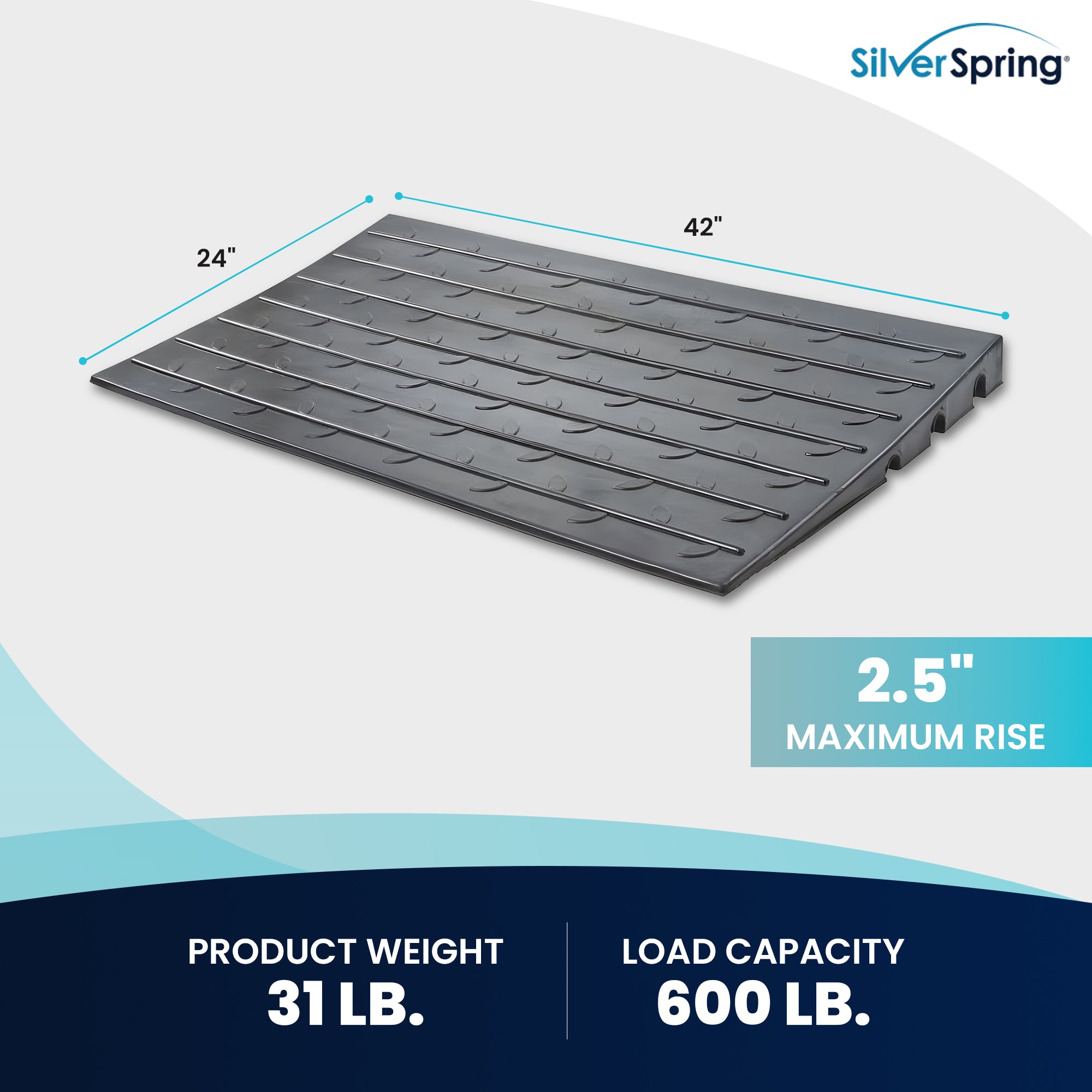 Silver Spring 2.5" Maximum Riser, Solid Rubber 3 Channel Threshold Ramp(Used)