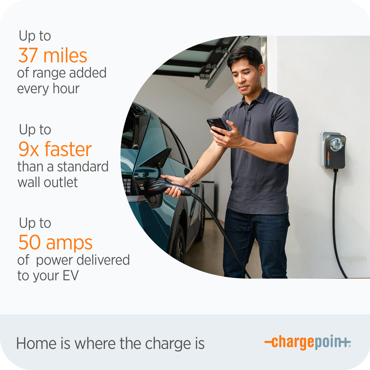 ChargePoint 240V Smart Flex Hardwire Charge Station for 20-80A Breakers (Used)