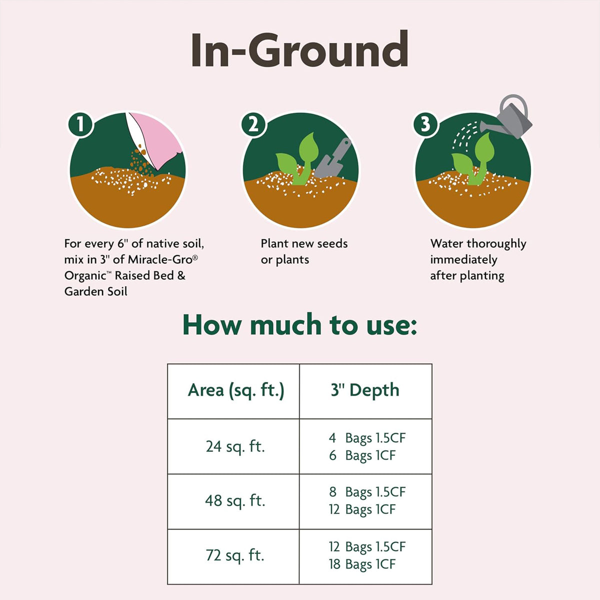 Miracle-Gro 3 Pack Organic Raised Bed Garden Soil and Quick Release Fertilizer