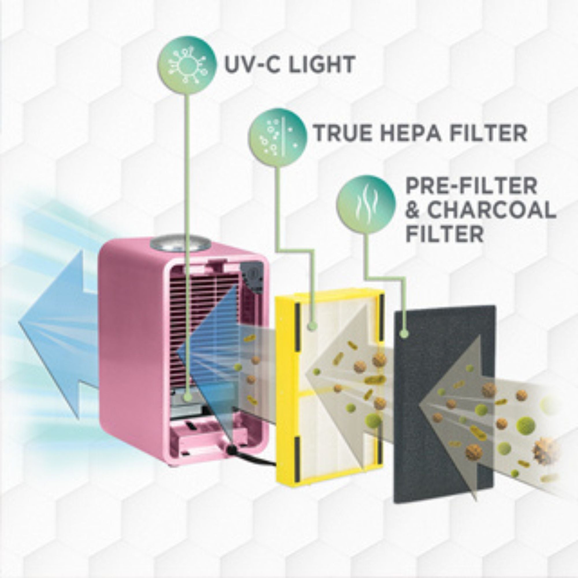 GermGuardian Air Purifier for Home with HEPA Pure Filter, Night Light, Pink - VMInnovations