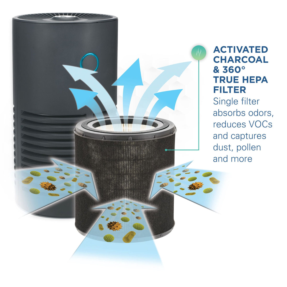 GermGuardian 15" Air Purifier w/ HEPA Filter to Reduce/Trap Allergens (Open Box) - VMInnovations